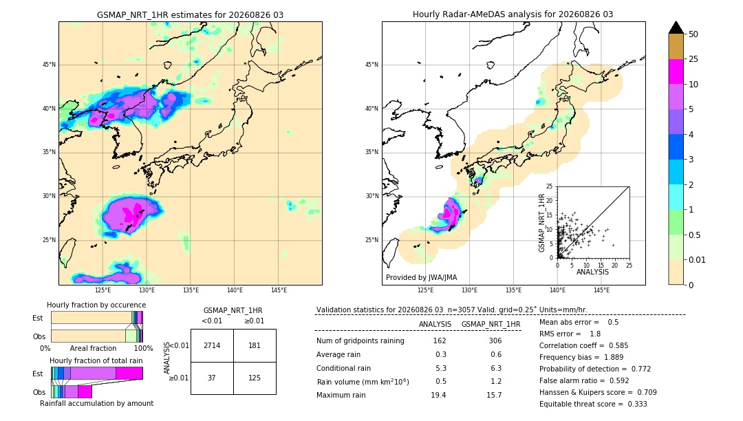 GSMaP NRT validation image. 2026/08/26 03