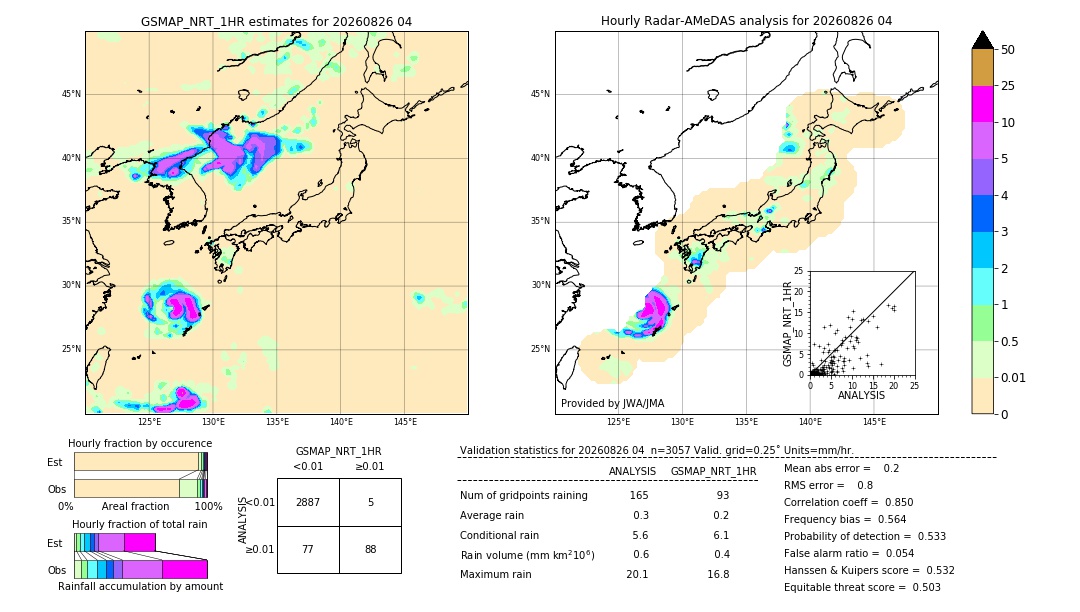 GSMaP NRT validation image. 2026/08/26 04