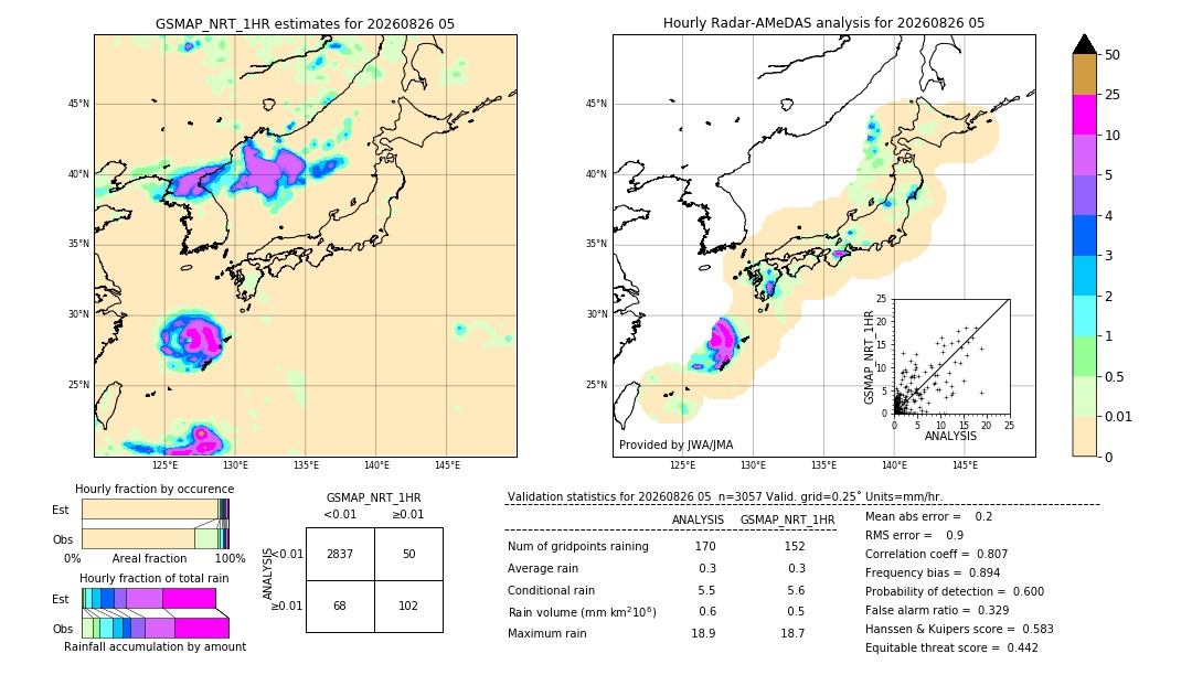 GSMaP NRT validation image. 2026/08/26 05
