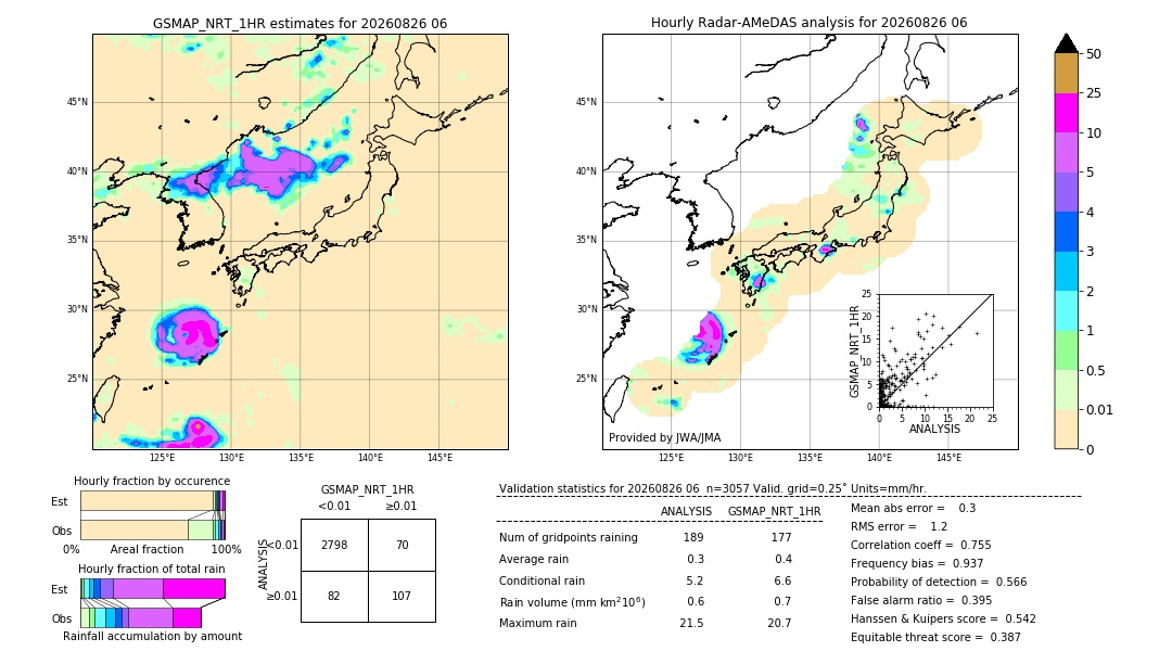 GSMaP NRT validation image. 2026/08/26 06