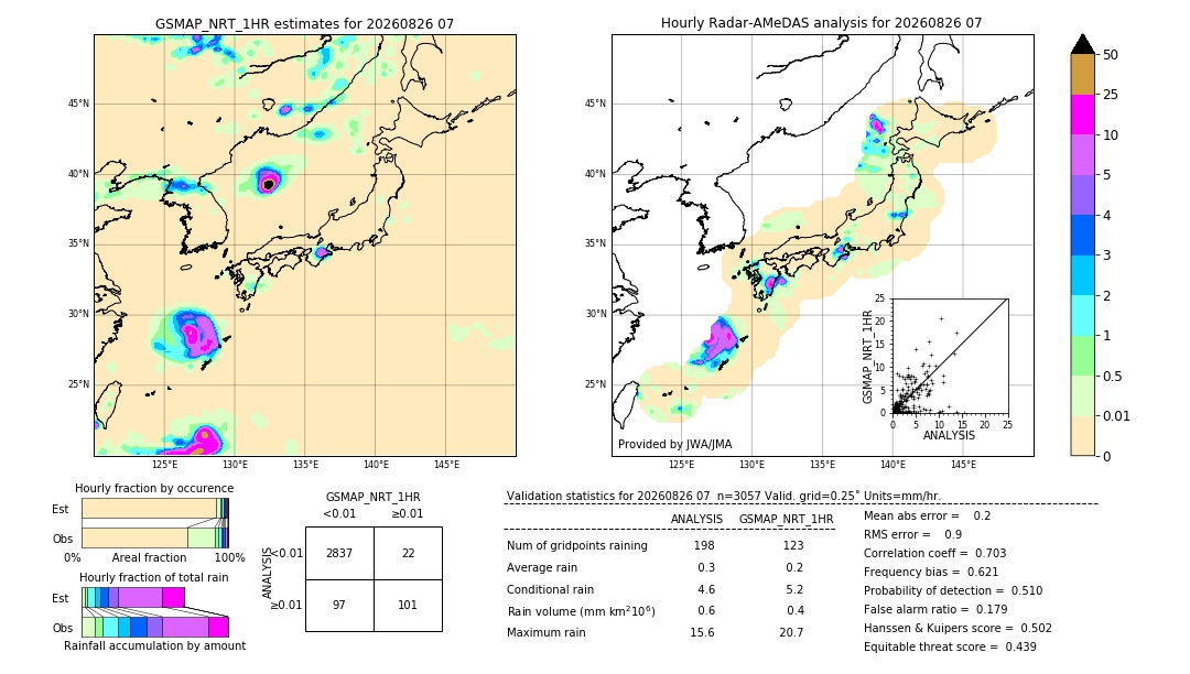 GSMaP NRT validation image. 2026/08/26 07