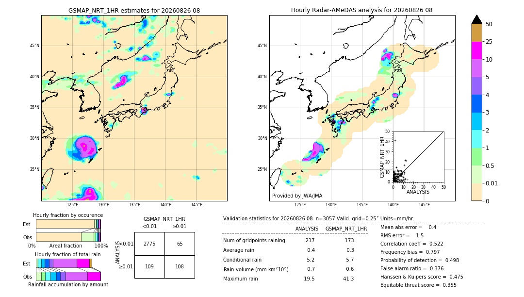 GSMaP NRT validation image. 2026/08/26 08