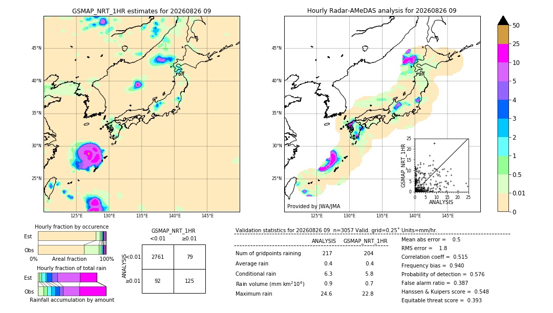 GSMaP NRT validation image. 2026/08/26 09