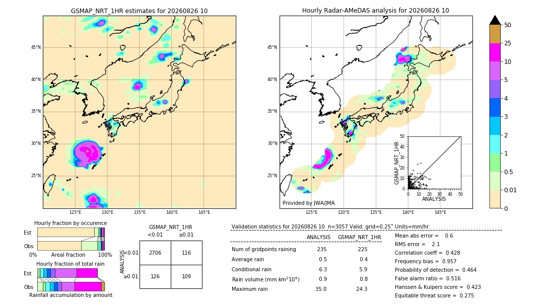 GSMaP NRT validation image. 2026/08/26 10