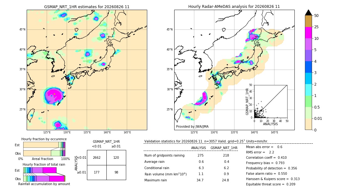 GSMaP NRT validation image. 2026/08/26 11