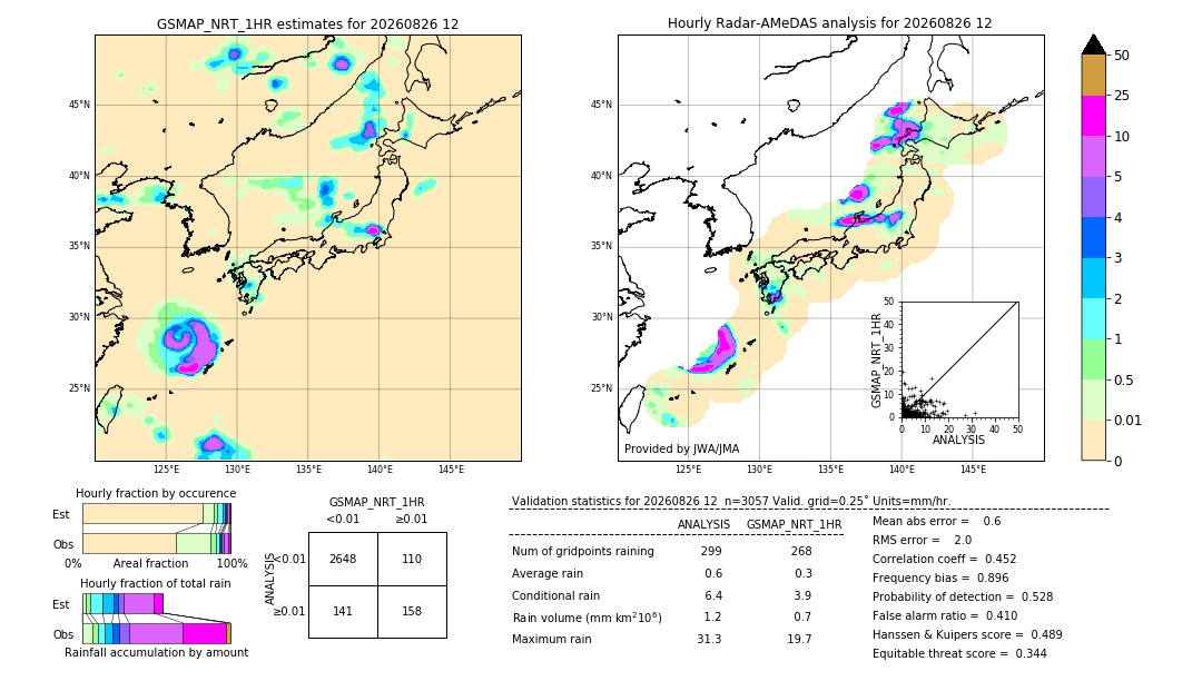 GSMaP NRT validation image. 2026/08/26 12