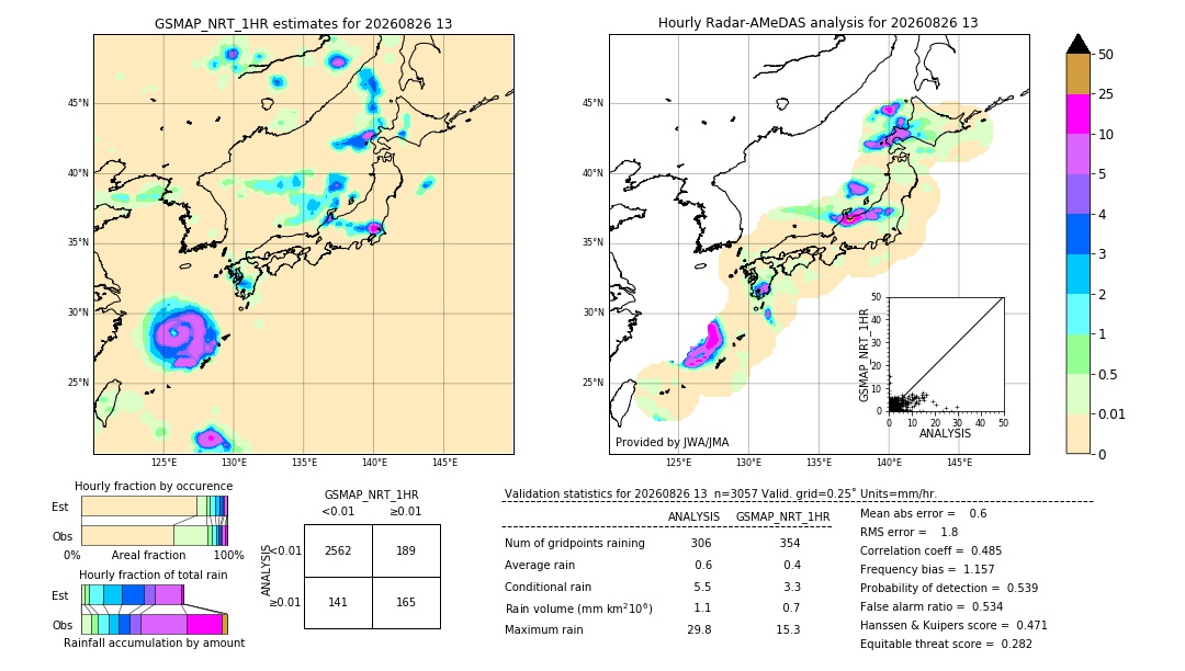 GSMaP NRT validation image. 2026/08/26 13