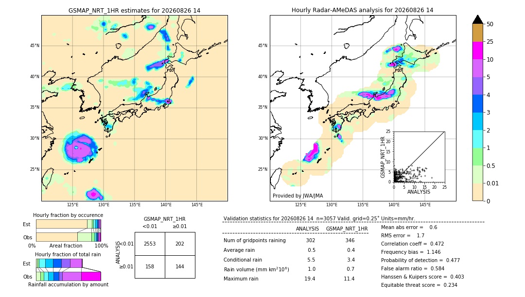 GSMaP NRT validation image. 2026/08/26 14