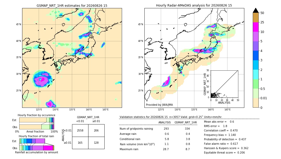GSMaP NRT validation image. 2026/08/26 15