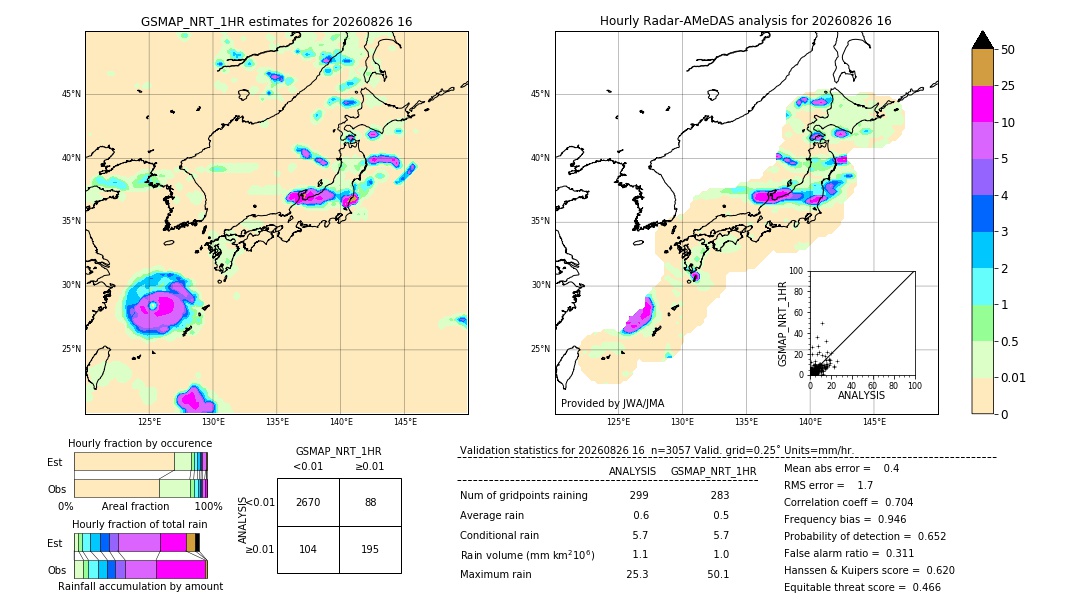 GSMaP NRT validation image. 2026/08/26 16