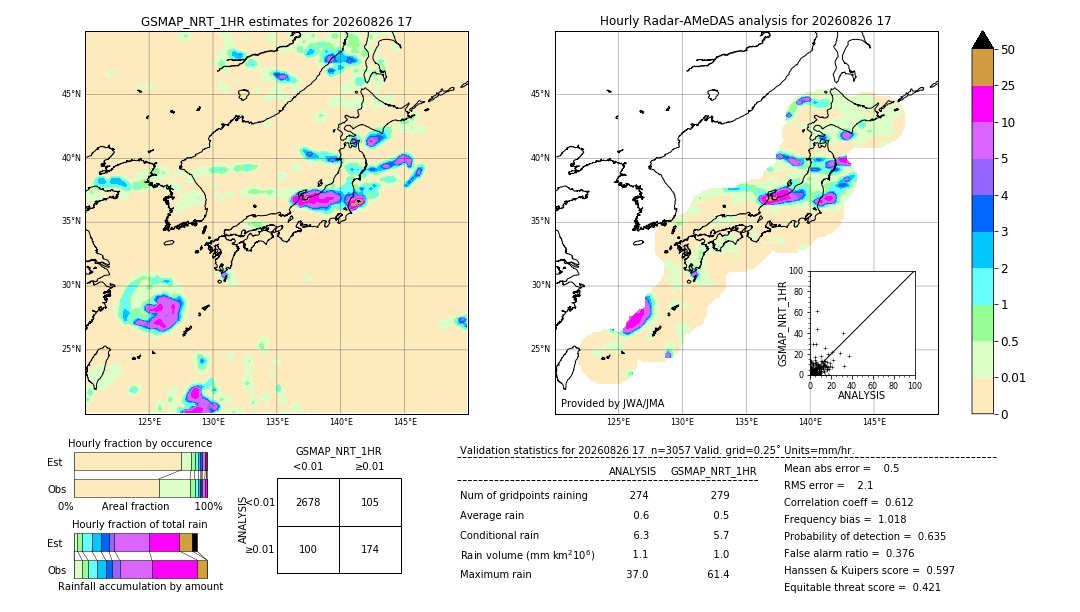 GSMaP NRT validation image. 2026/08/26 17