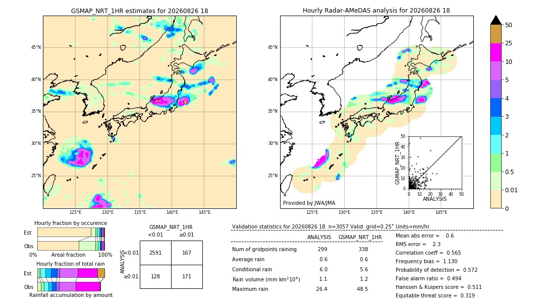 GSMaP NRT validation image. 2026/08/26 18