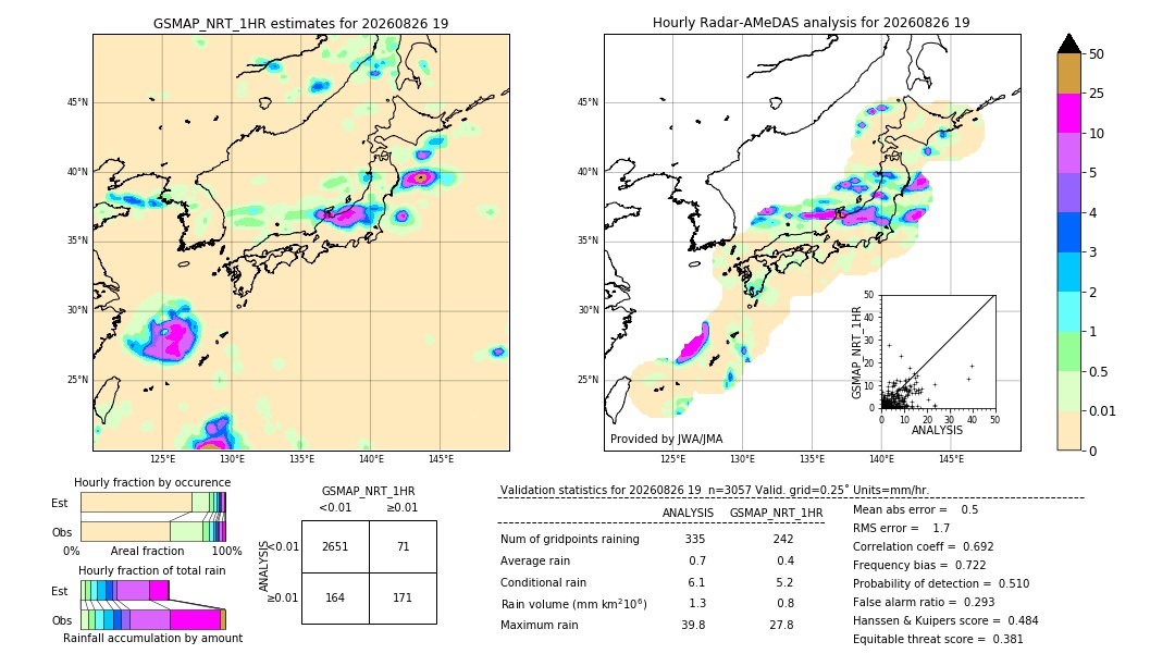 GSMaP NRT validation image. 2026/08/26 19