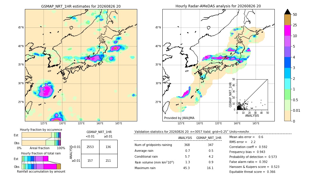 GSMaP NRT validation image. 2026/08/26 20