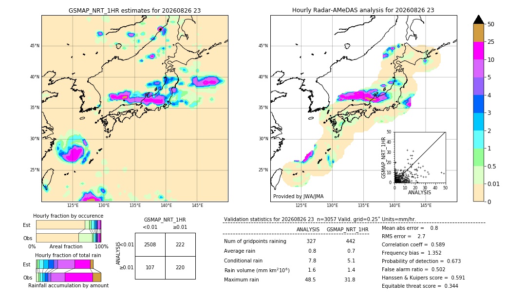 GSMaP NRT validation image. 2026/08/26 23