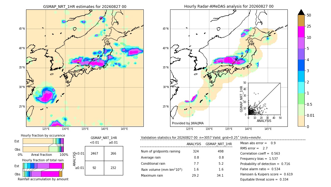 GSMaP NRT validation image. 2026/08/27 00