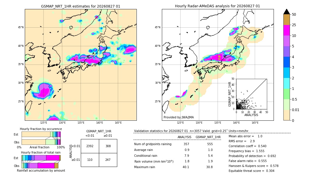 GSMaP NRT validation image. 2026/08/27 01
