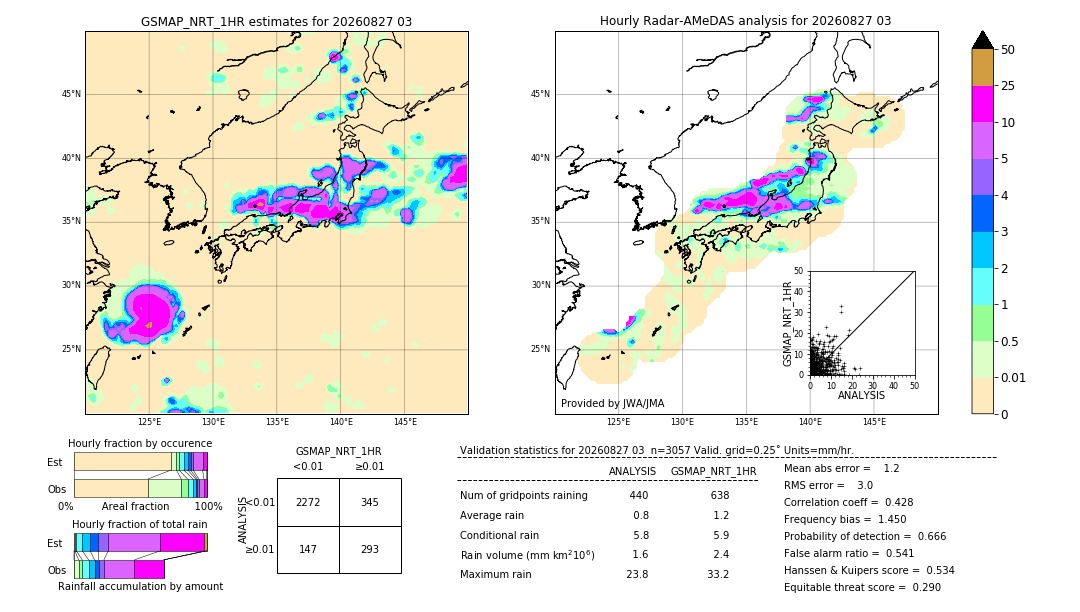 GSMaP NRT validation image. 2026/08/27 03