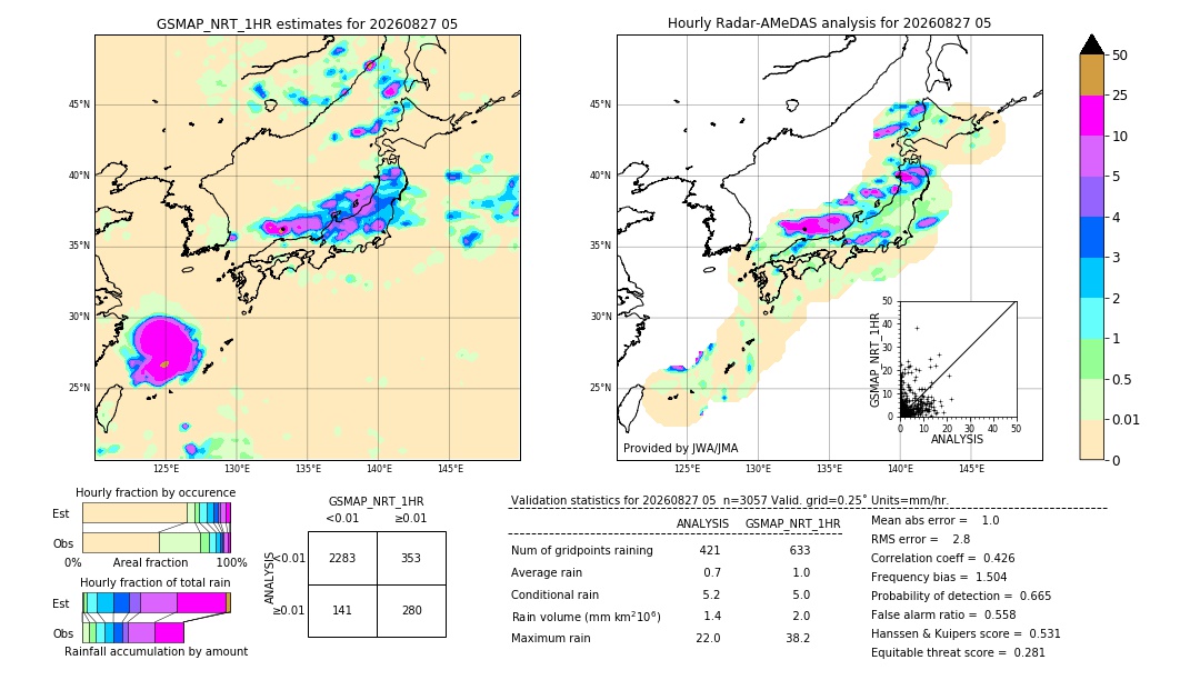 GSMaP NRT validation image. 2026/08/27 05