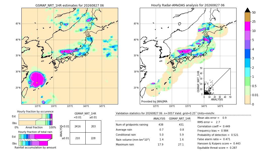 GSMaP NRT validation image. 2026/08/27 06