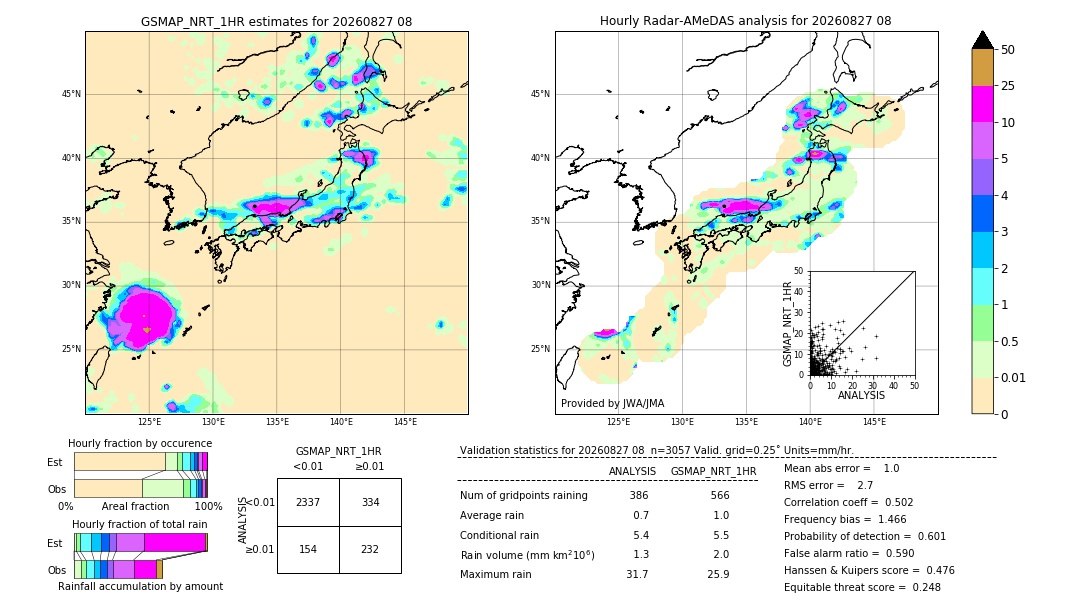 GSMaP NRT validation image. 2026/08/27 08