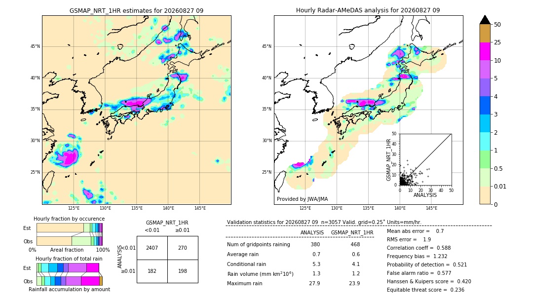 GSMaP NRT validation image. 2026/08/27 09