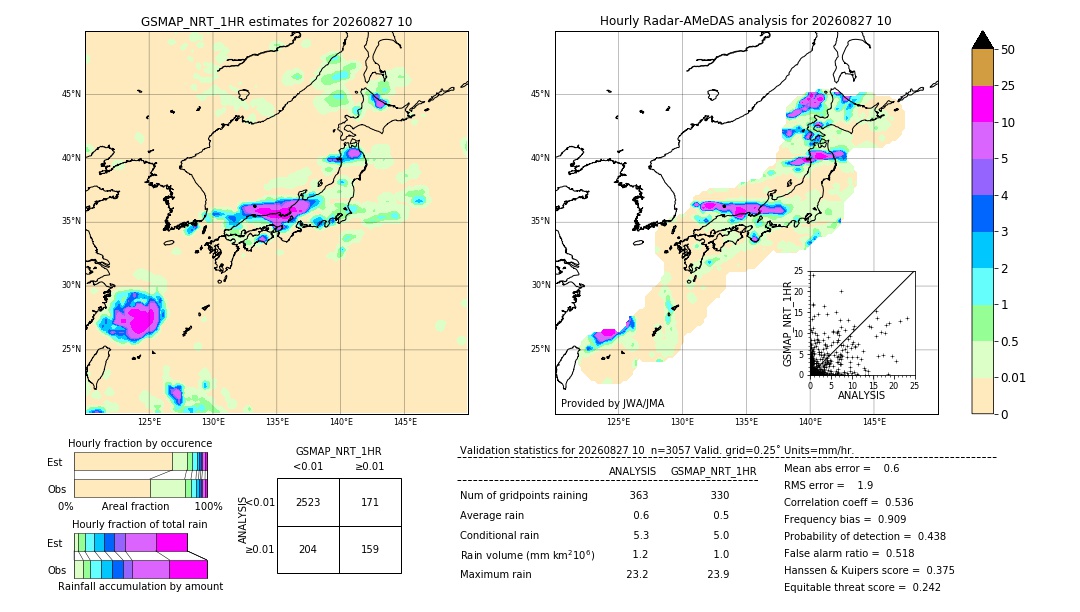 GSMaP NRT validation image. 2026/08/27 10