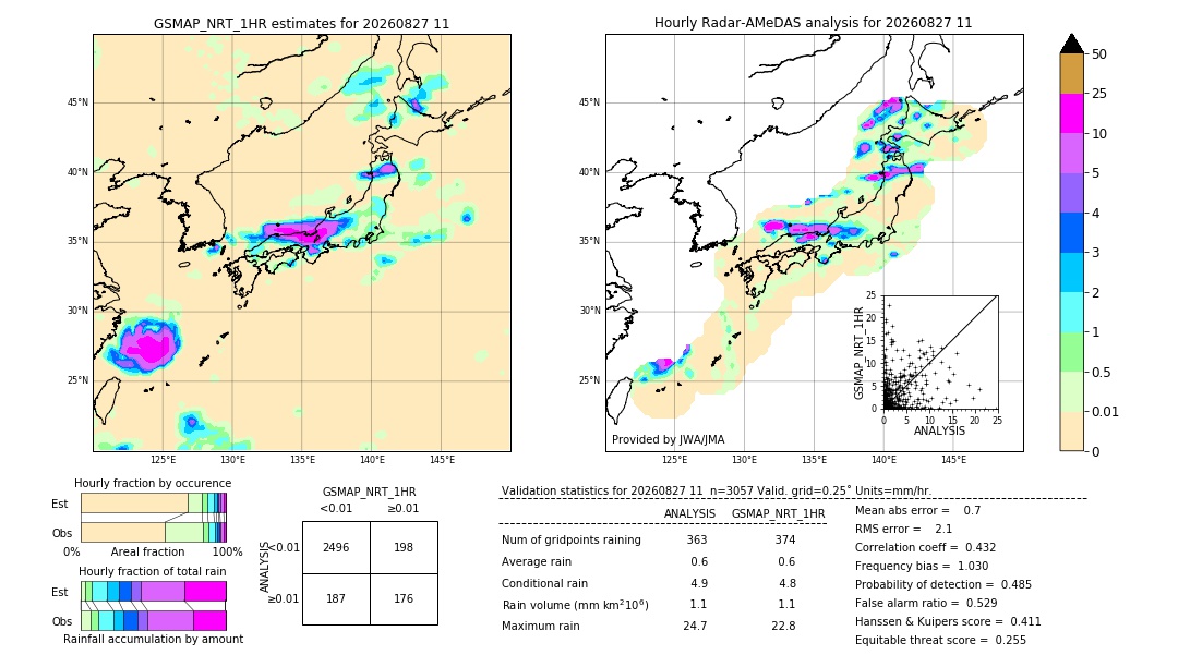 GSMaP NRT validation image. 2026/08/27 11