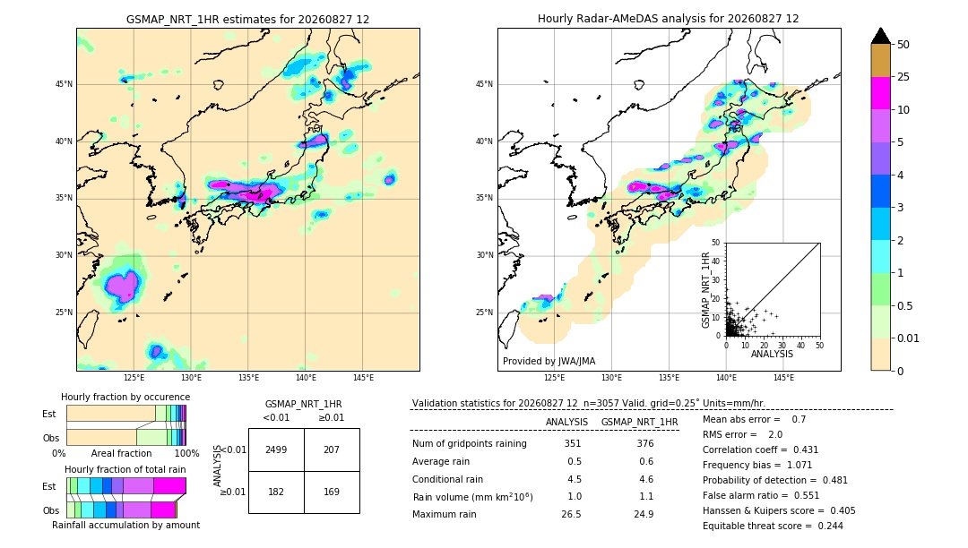 GSMaP NRT validation image. 2026/08/27 12