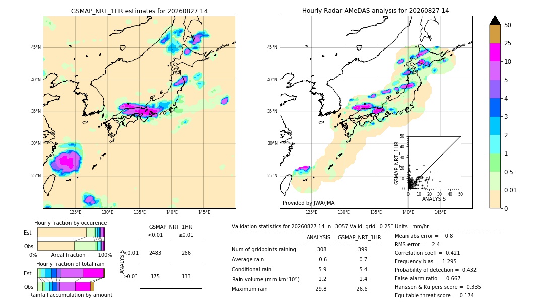 GSMaP NRT validation image. 2026/08/27 14