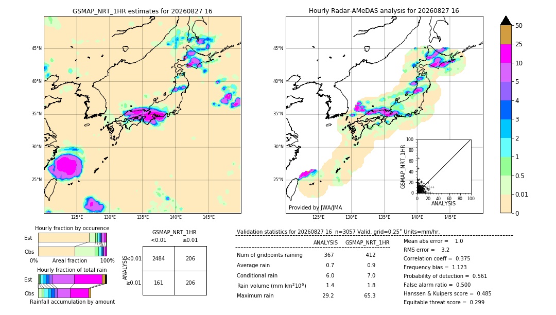 GSMaP NRT validation image. 2026/08/27 16
