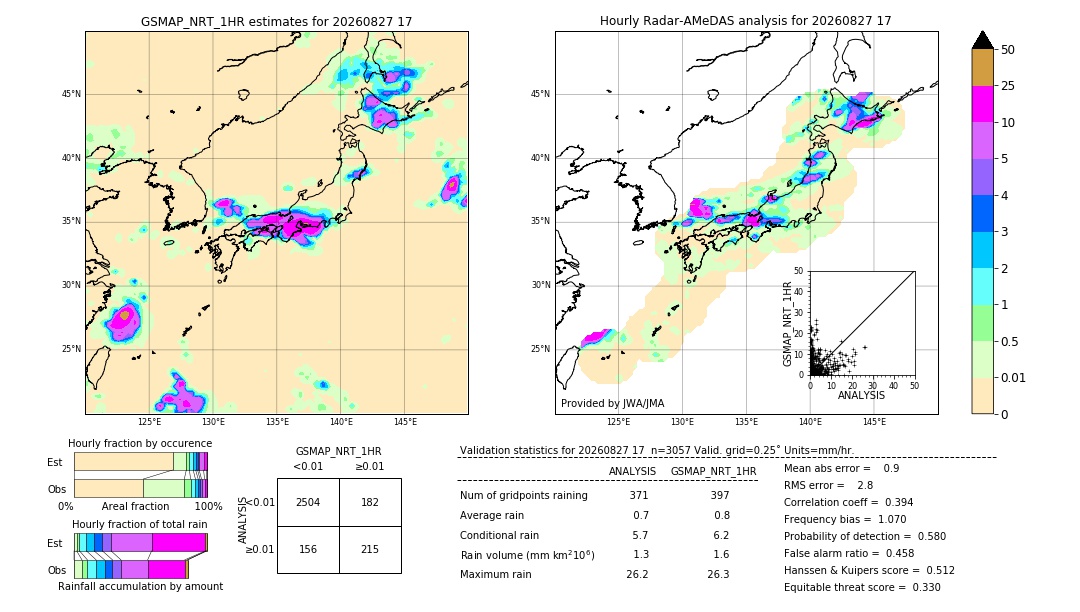 GSMaP NRT validation image. 2026/08/27 17
