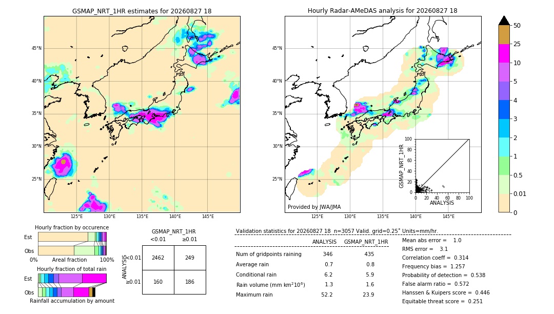 GSMaP NRT validation image. 2026/08/27 18