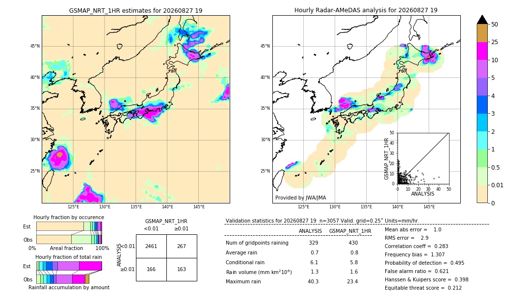 GSMaP NRT validation image. 2026/08/27 19
