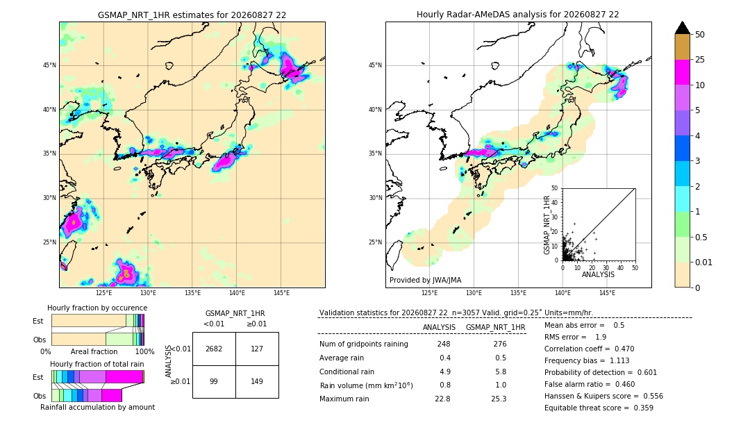 GSMaP NRT validation image. 2026/08/27 22