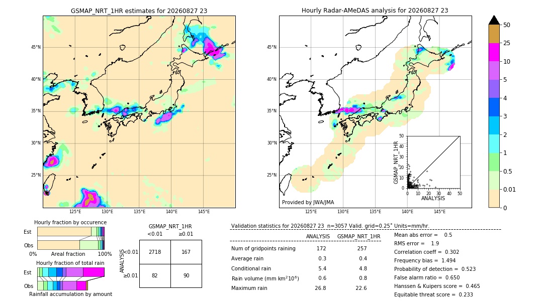 GSMaP NRT validation image. 2026/08/27 23