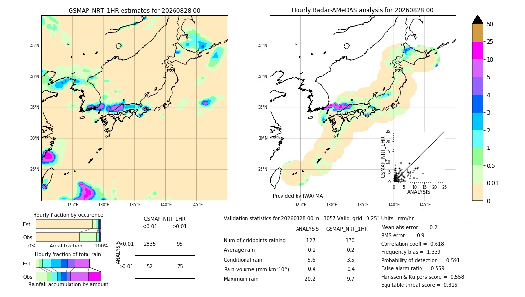 GSMaP NRT validation image. 2026/08/28 00