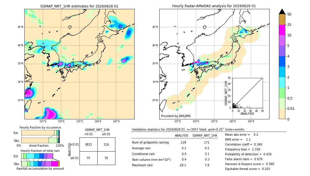 GSMaP NRT validation image. 2026/08/28 01