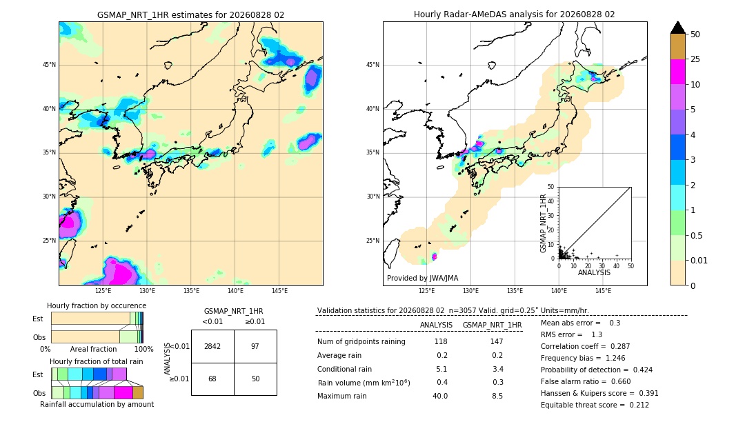 GSMaP NRT validation image. 2026/08/28 02