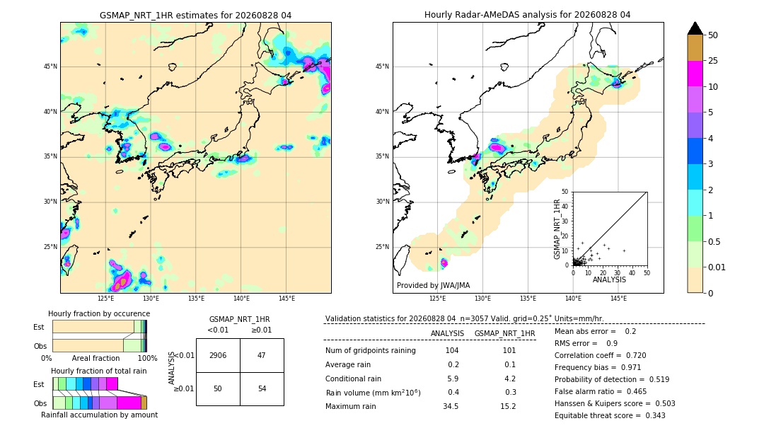 GSMaP NRT validation image. 2026/08/28 04