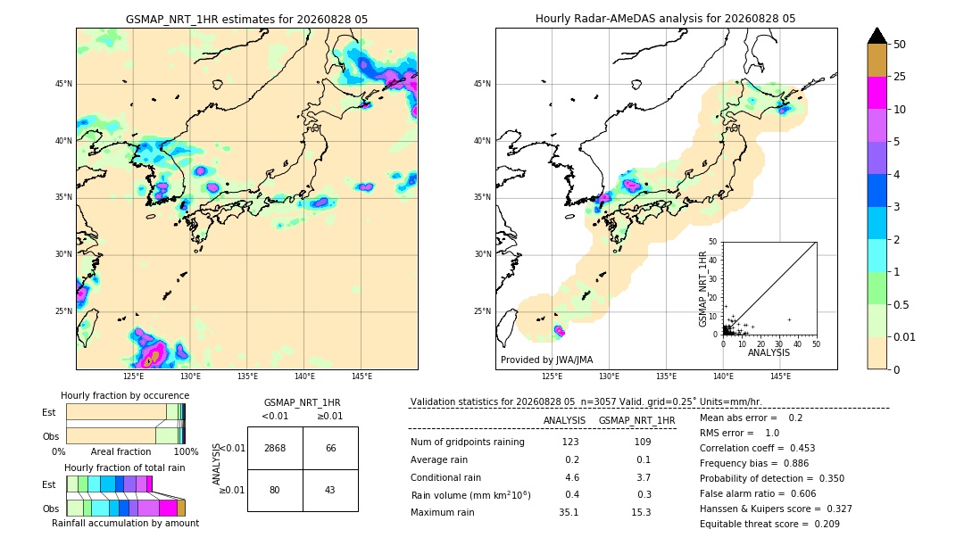 GSMaP NRT validation image. 2026/08/28 05