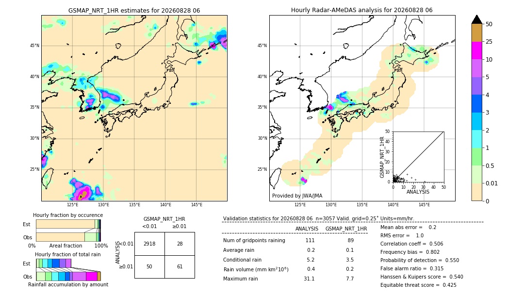 GSMaP NRT validation image. 2026/08/28 06
