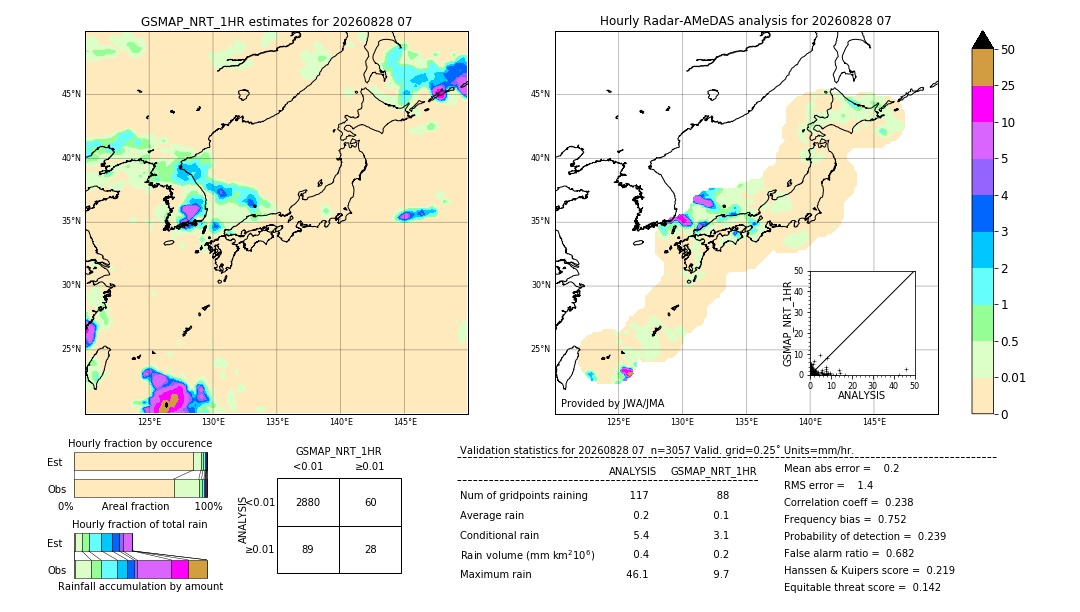 GSMaP NRT validation image. 2026/08/28 07