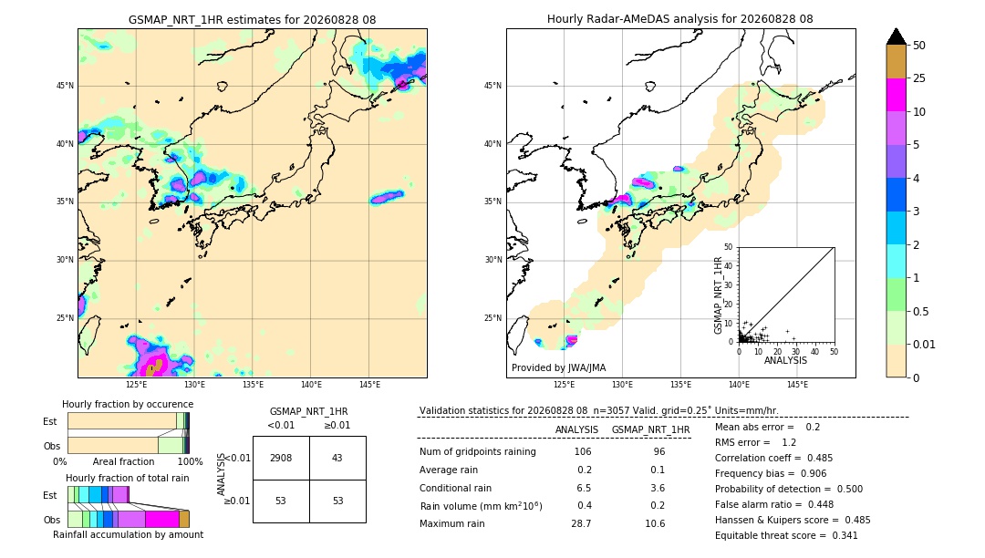 GSMaP NRT validation image. 2026/08/28 08