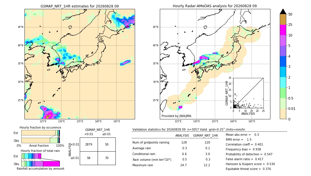 GSMaP NRT validation image. 2026/08/28 09