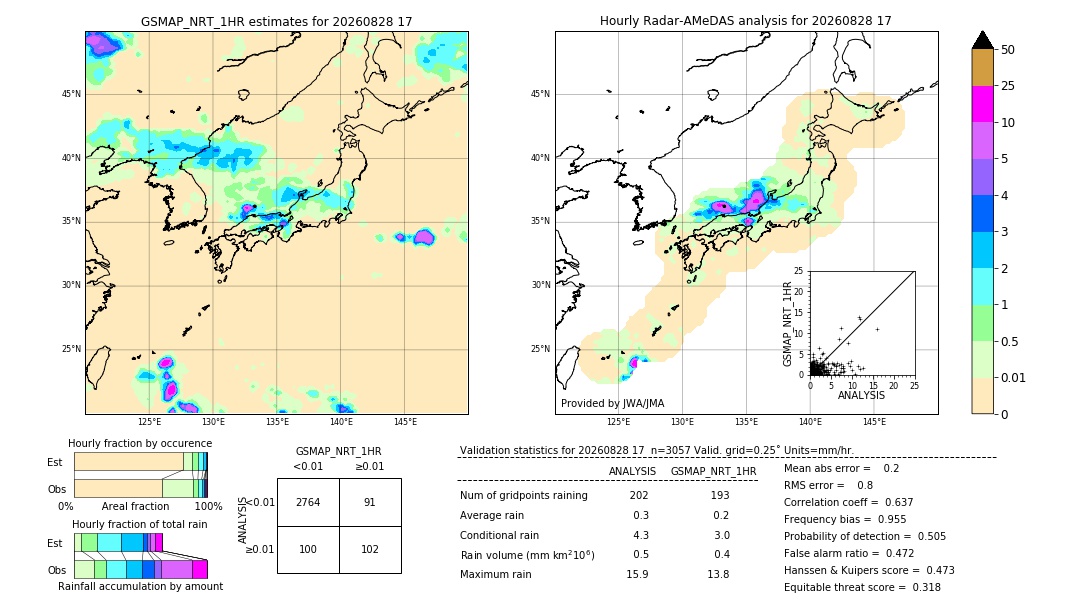 GSMaP NRT validation image. 2026/08/28 17