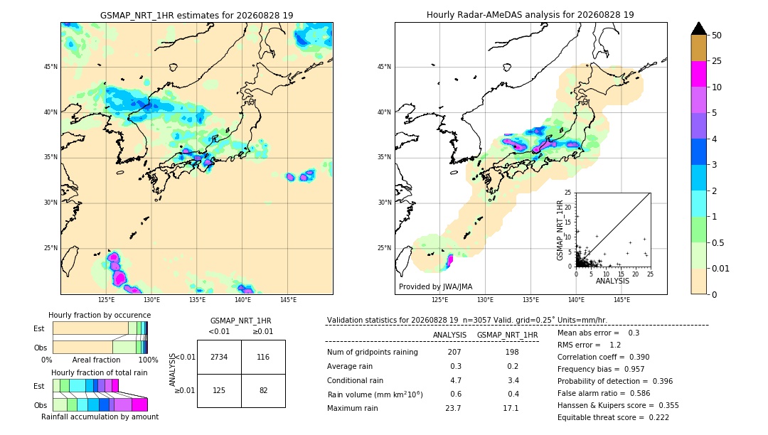 GSMaP NRT validation image. 2026/08/28 19