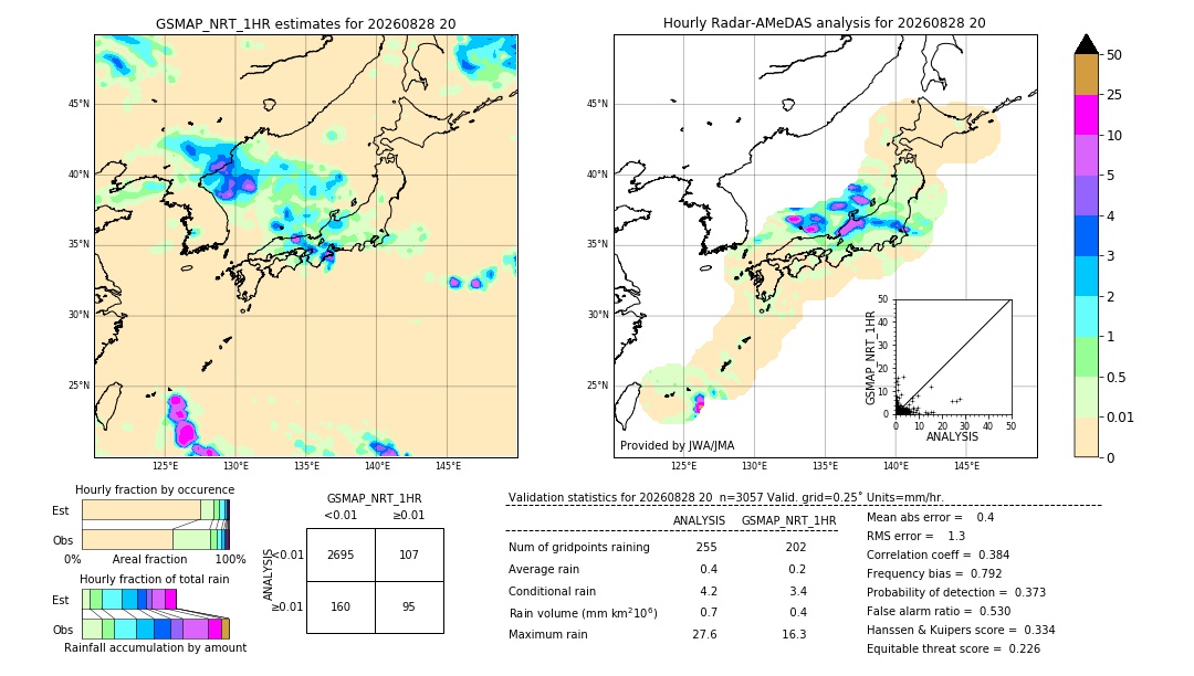 GSMaP NRT validation image. 2026/08/28 20