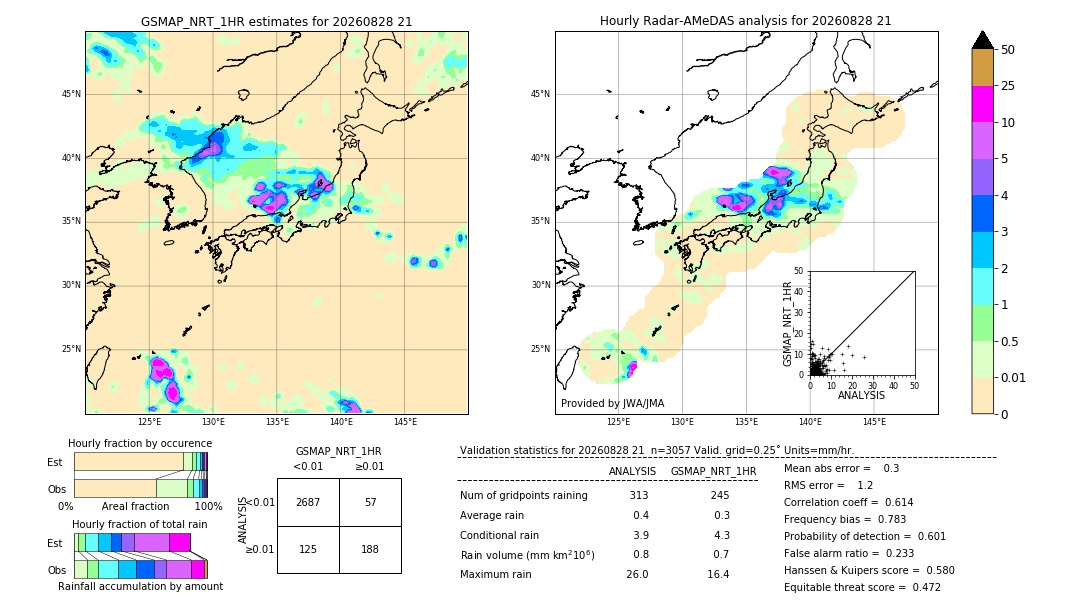 GSMaP NRT validation image. 2026/08/28 21