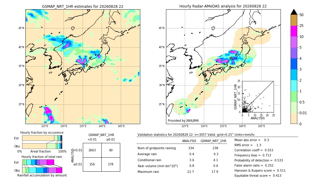 GSMaP NRT validation image. 2026/08/28 22